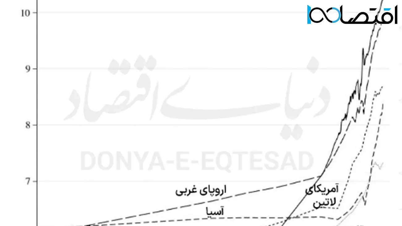 زوال اروپا: اشتباه بزرگی که تاریخساز شد!